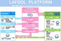 株式会社ラフールのプレスリリース画像1