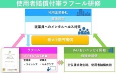 株式会社ラフールのプレスリリース3