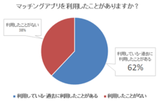 株式会社ＧＥＡＲのプレスリリース画像3