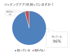 株式会社ＧＥＡＲのプレスリリース画像2