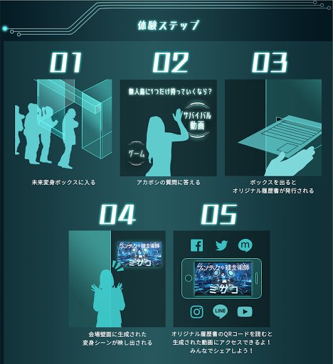 株式会社ミクシィ・リクルートメントのプレスリリース画像6