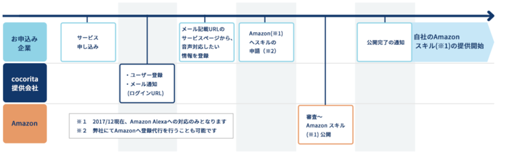 株式会社トリトメのプレスリリース画像4