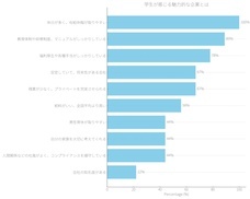 株式会社リーピーのプレスリリース画像1