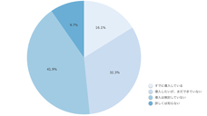 株式会社リーピーのプレスリリース画像1