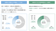 株式会社リーピーのプレスリリース画像1