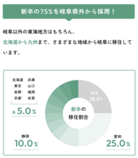 株式会社リーピーのプレスリリース画像1