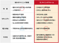 株式会社 サンライフ興業 のプレスリリース画像7