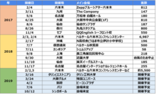 一般社団法人ホリエモン祭実行委員会のプレスリリース画像2