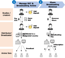 株式会社トワイライトスタジオのプレスリリース画像3