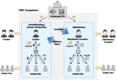 株式会社トワイライトスタジオのプレスリリース画像4