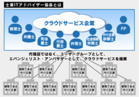 ChatWork株式会社のプレスリリース画像1