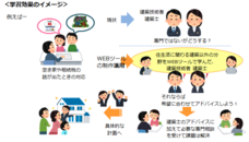 一般財団法人住まいづくりナビセンターのプレスリリース画像1