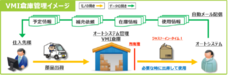株式会社オンザリンクスのプレスリリース7