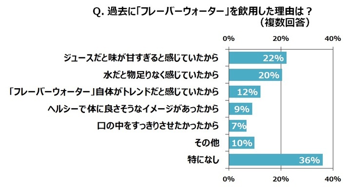 株式会社JR東日本ウォータービジネスのプレスリリース画像5