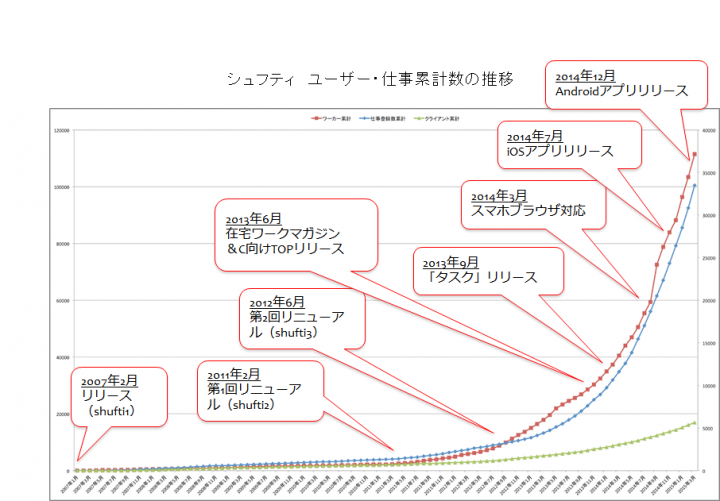 株式会社うるるのプレスリリース画像3