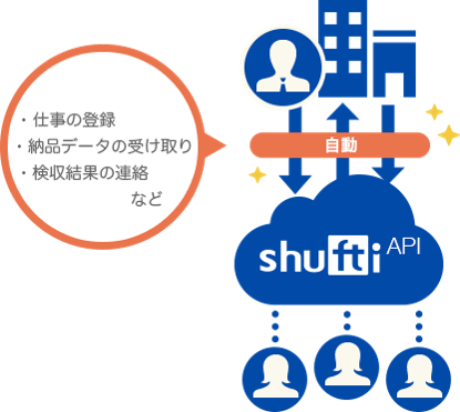 株式会社うるるのプレスリリース画像5