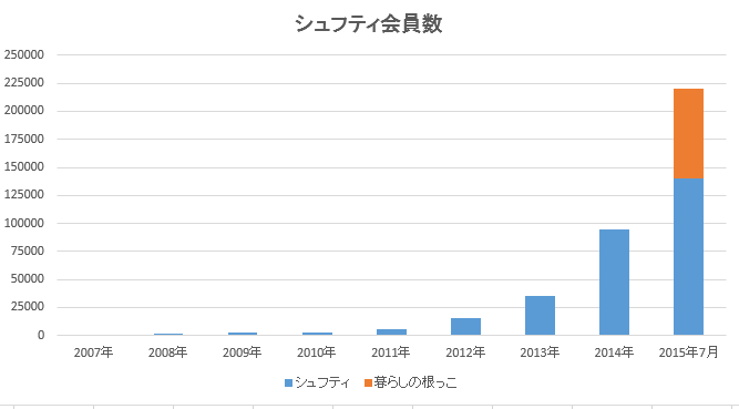 株式会社うるるのプレスリリース画像1