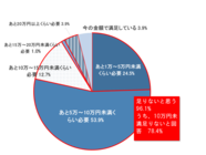 株式会社うるるのプレスリリース画像3