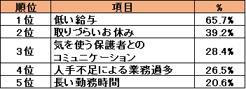 株式会社うるるのプレスリリース画像2