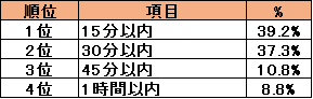 株式会社うるるのプレスリリース画像5