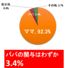 株式会社うるるのプレスリリース画像8