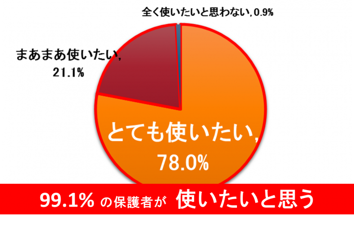 株式会社うるるのプレスリリース画像4