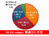 株式会社うるるのプレスリリース画像1
