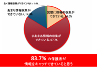 株式会社うるるのプレスリリース画像2