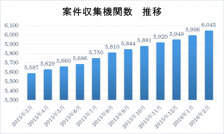 株式会社うるるのプレスリリース画像1