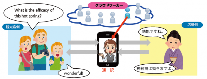 株式会社うるるのプレスリリース画像1