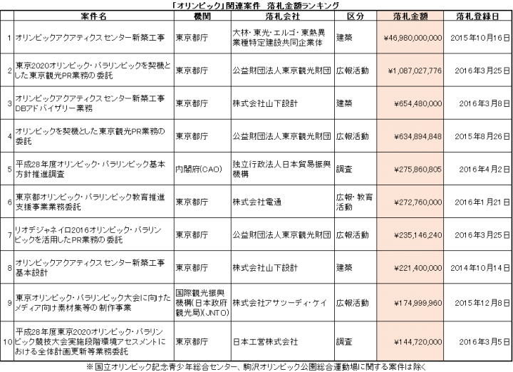 株式会社うるるのプレスリリース画像1