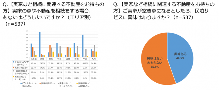 株式会社うるるのプレスリリース画像6