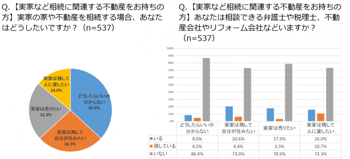 株式会社うるるのプレスリリース画像7