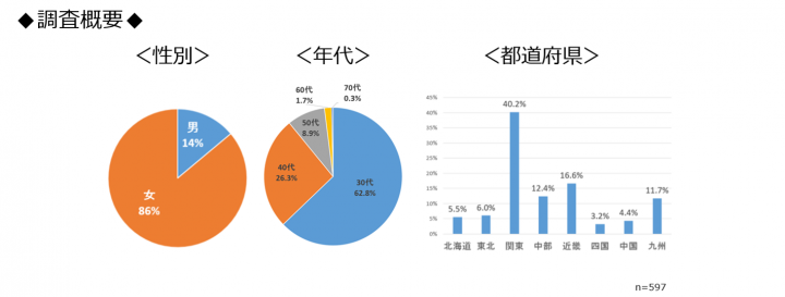 株式会社うるるのプレスリリース画像1