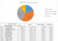 株式会社うるるのプレスリリース画像4