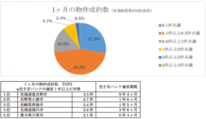 株式会社うるるのプレスリリース画像3