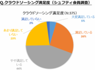 株式会社うるるのプレスリリース画像6