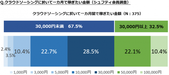 株式会社うるるのプレスリリース画像7