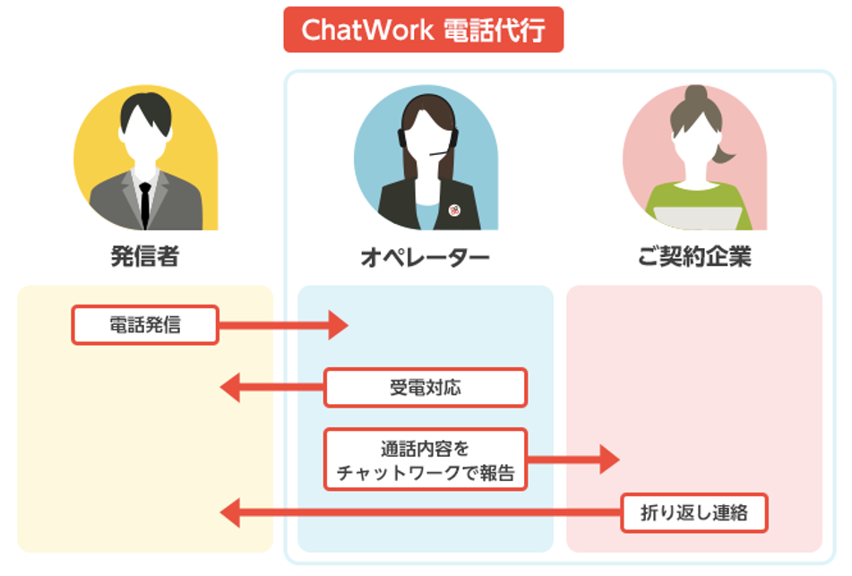 株式会社うるるのプレスリリース画像1