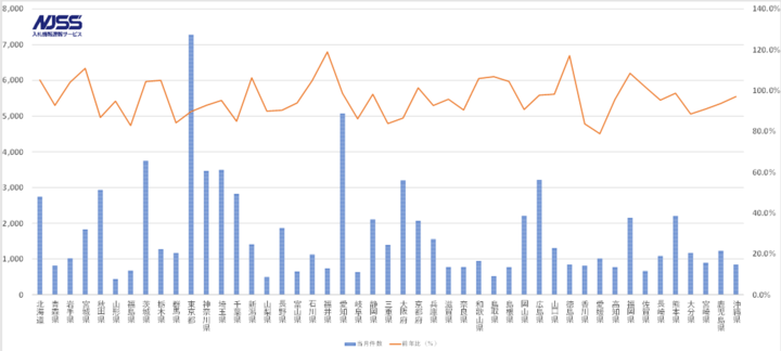 株式会社うるるのプレスリリース画像3