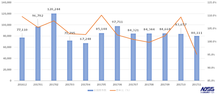 株式会社うるるのプレスリリース画像1