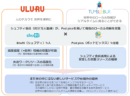 株式会社うるるのプレスリリース画像5