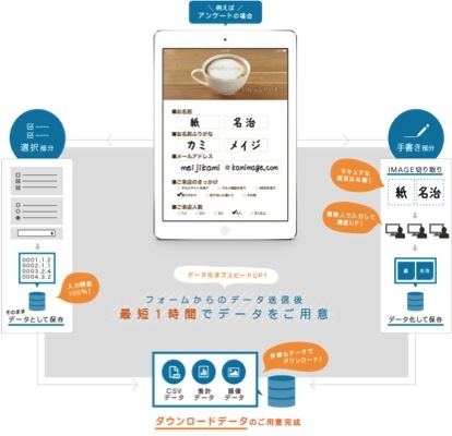 株式会社うるるのプレスリリース画像2