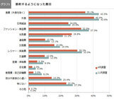 株式会社うるるのプレスリリース画像1