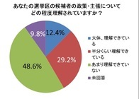株式会社うるるのプレスリリース画像4