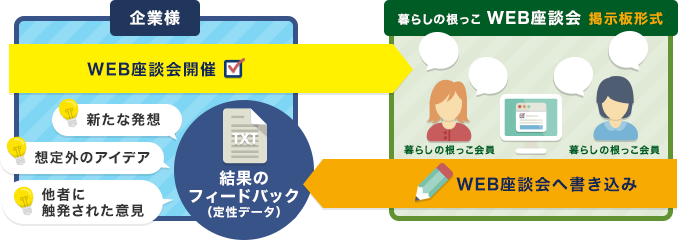 株式会社うるるのプレスリリース画像1