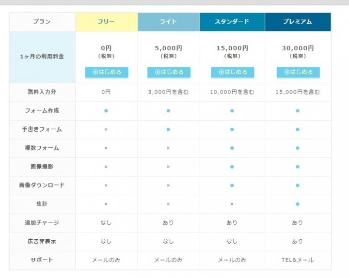 株式会社うるるのプレスリリース画像3