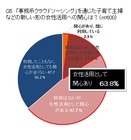 株式会社うるるのプレスリリース画像6