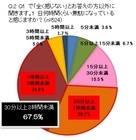 株式会社うるるのプレスリリース画像3