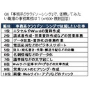 株式会社うるるのプレスリリース画像7